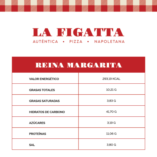 Reina Margarita - Imagen 3